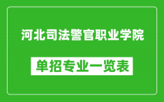 河北司法警官職業(yè)學院單招專業(yè)一覽表