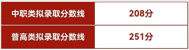 2024年四川西南航空職業(yè)學(xué)院單招錄取分?jǐn)?shù)線