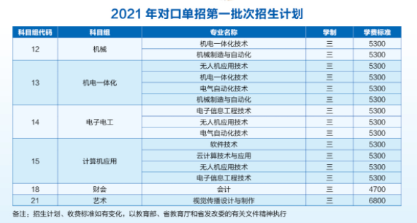 南京機(jī)電職業(yè)技術(shù)學(xué)院單招專業(yè)一覽表