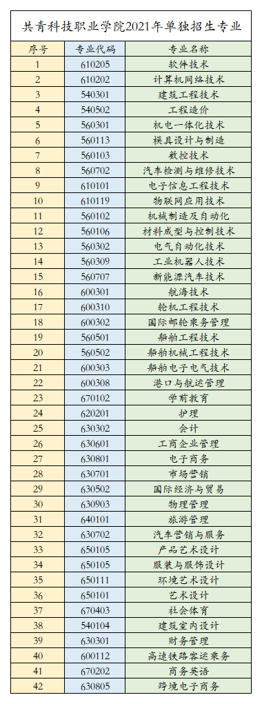 共青科技職業(yè)學(xué)院單招專業(yè)一覽表