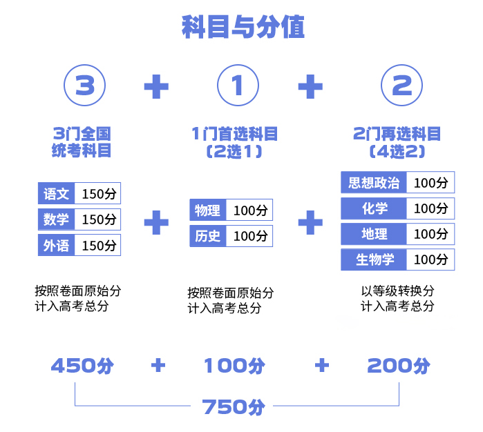 2024年福建高考改革最新方案,福建2024高考模式是什么？