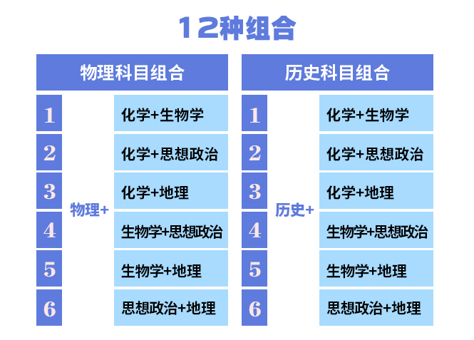 2024年福建高考改革最新方案,福建2024高考模式是什么？