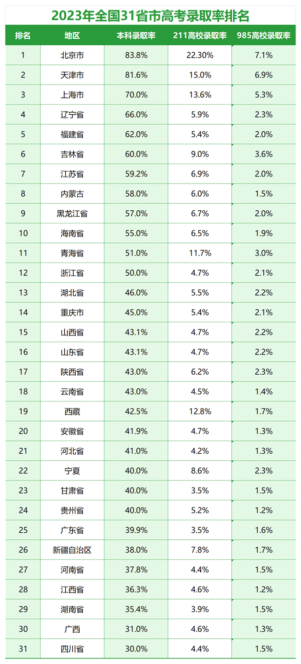 2024年廣東高考報名人數(shù)是多少,比2023年多多少人？