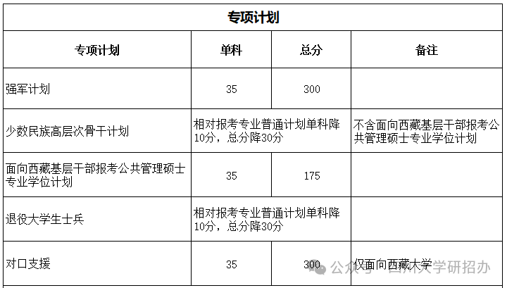 2024年四川大學(xué)研究生分?jǐn)?shù)線一覽表（含2023年歷年）