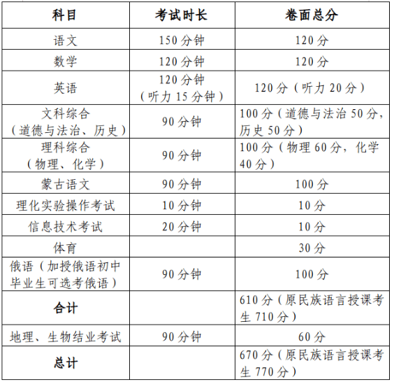 2024年包頭中考錄取分?jǐn)?shù)線（最低控制線是多少）