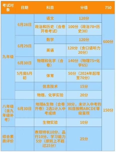 2024年石嘴山中考錄取分數線,石嘴山中考多少分能上高中？