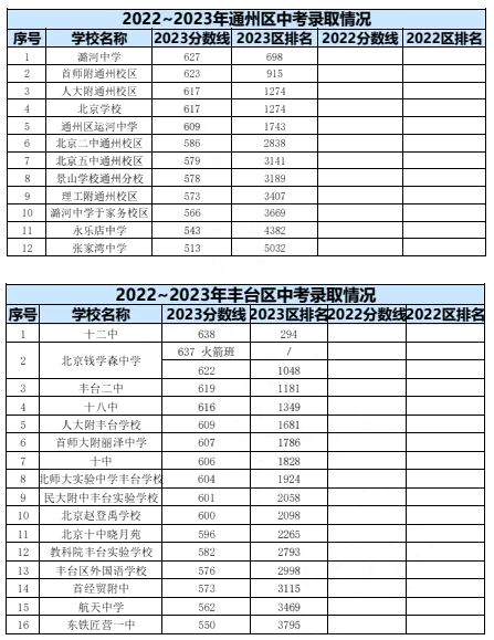 2024年北京中考錄取分?jǐn)?shù)線,北京中考分?jǐn)?shù)線是多少