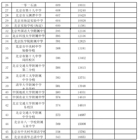 2024年北京中考錄取分?jǐn)?shù)線,北京中考分?jǐn)?shù)線是多少