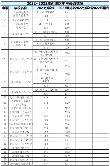 2024年北京中考錄取分?jǐn)?shù)線,北京中考分?jǐn)?shù)線是多少