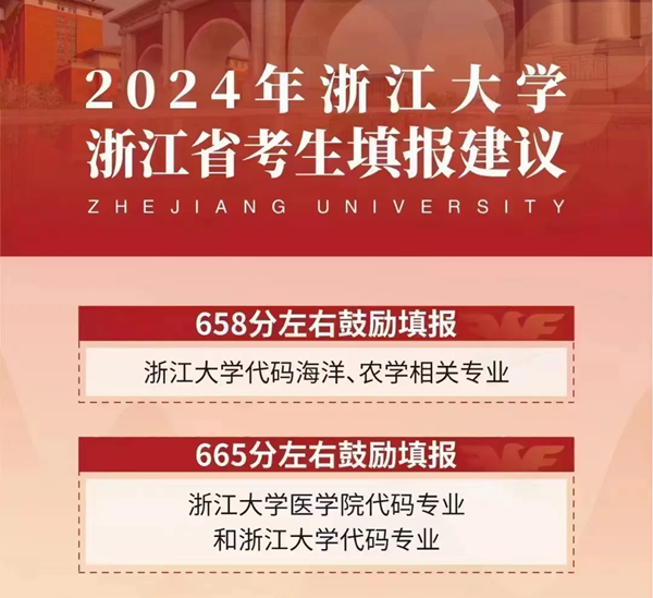 2024浙江高考省內(nèi)外各大學(xué)預(yù)估分?jǐn)?shù)線匯總（含預(yù)估位次和分?jǐn)?shù)線）