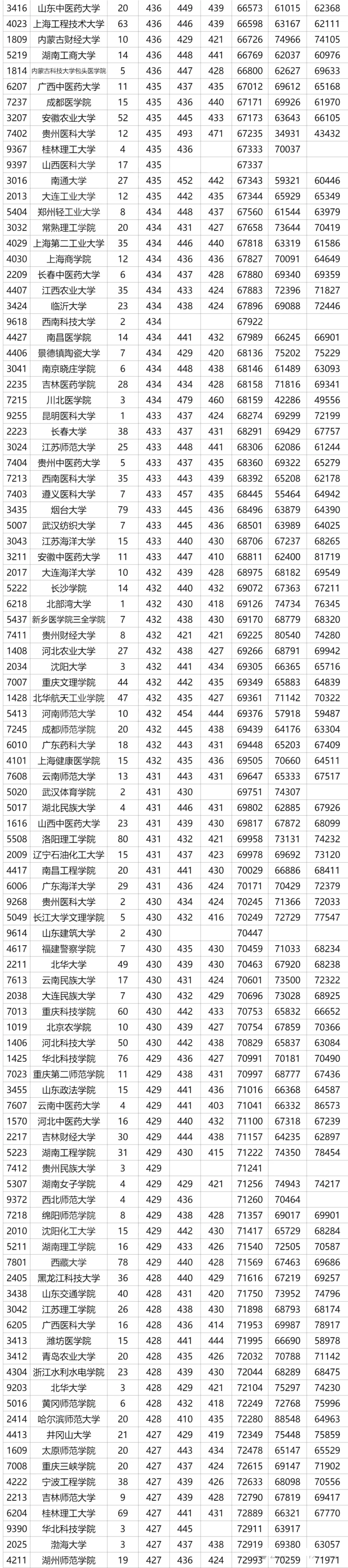 2024陜西高考省內外各大學預估分數線參考（歷年預估位次和分數線）