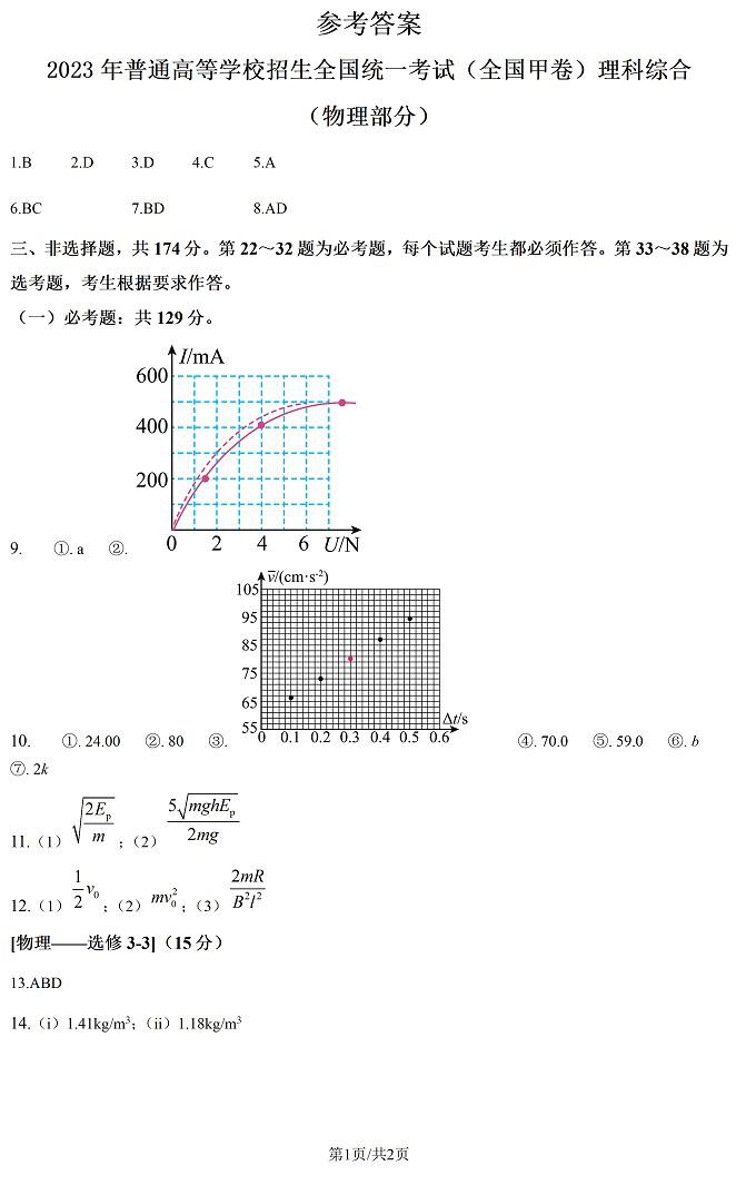 2024高考云南卷理綜真題及答案解析