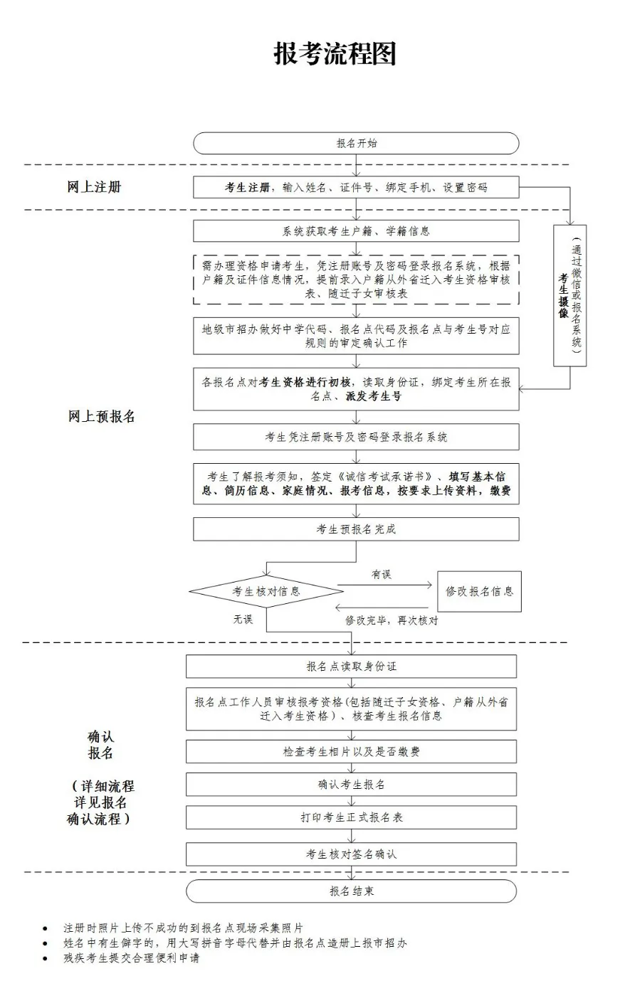 2025年廣東高考報名時間及截止時間表