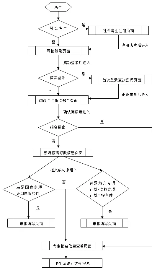 2025年四川高考報名時間及截止時間表