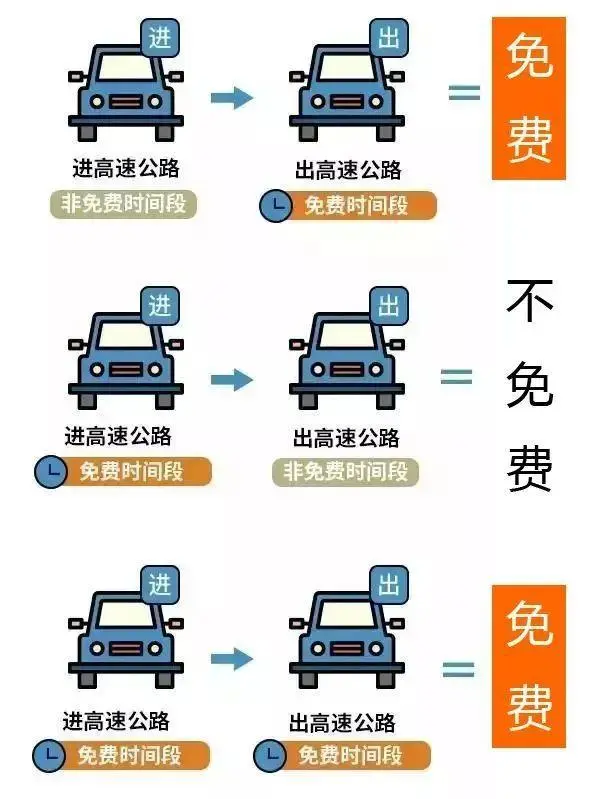 2025年清明節(jié)高速免費嗎,免費幾天,從幾號到幾號