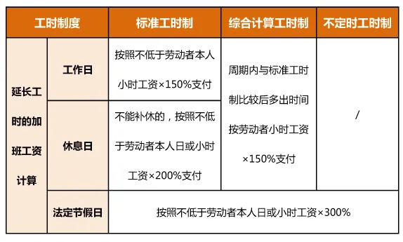 2025年元旦加班是幾倍工資,元旦加班費(fèi)是怎么算的