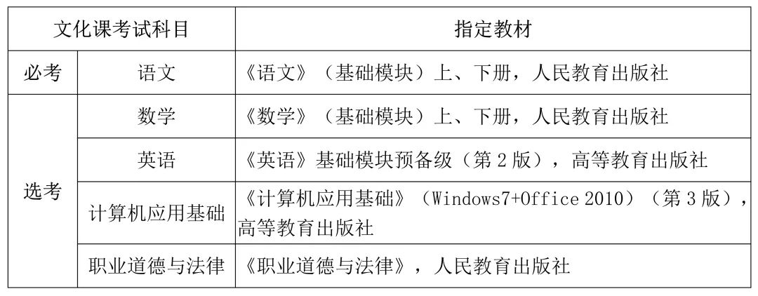 2024年海南分類招生考試時(shí)間及具體科目安排表