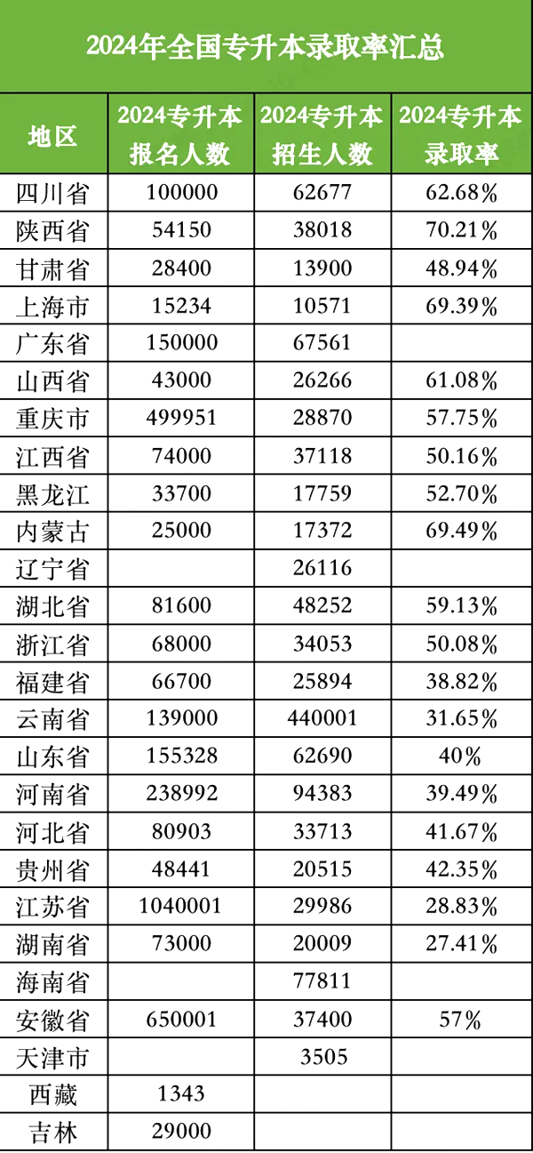 2025年全國各省專升本考試成績公布時間,什么時候出分？