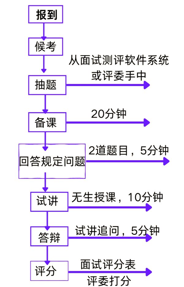 2025年下半年全國各省教師資格證成績單查詢?nèi)肟谝挥[表