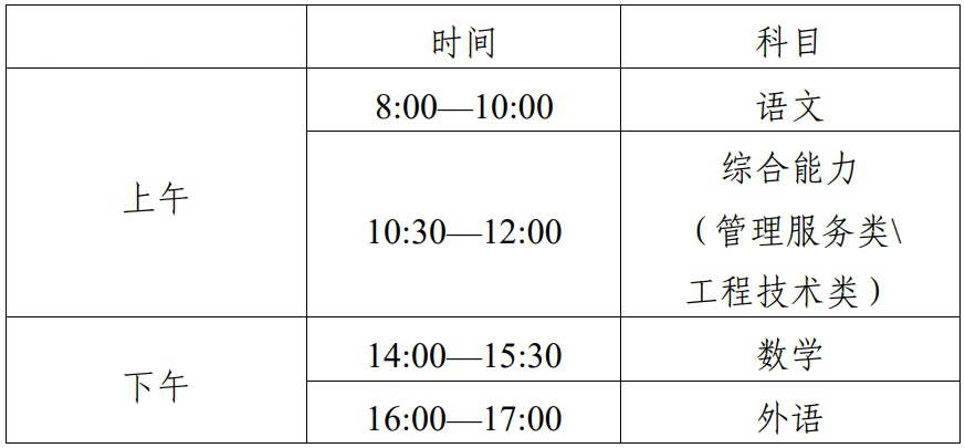 2025年天津高職單招考試時(shí)間表,具體什么時(shí)間開考