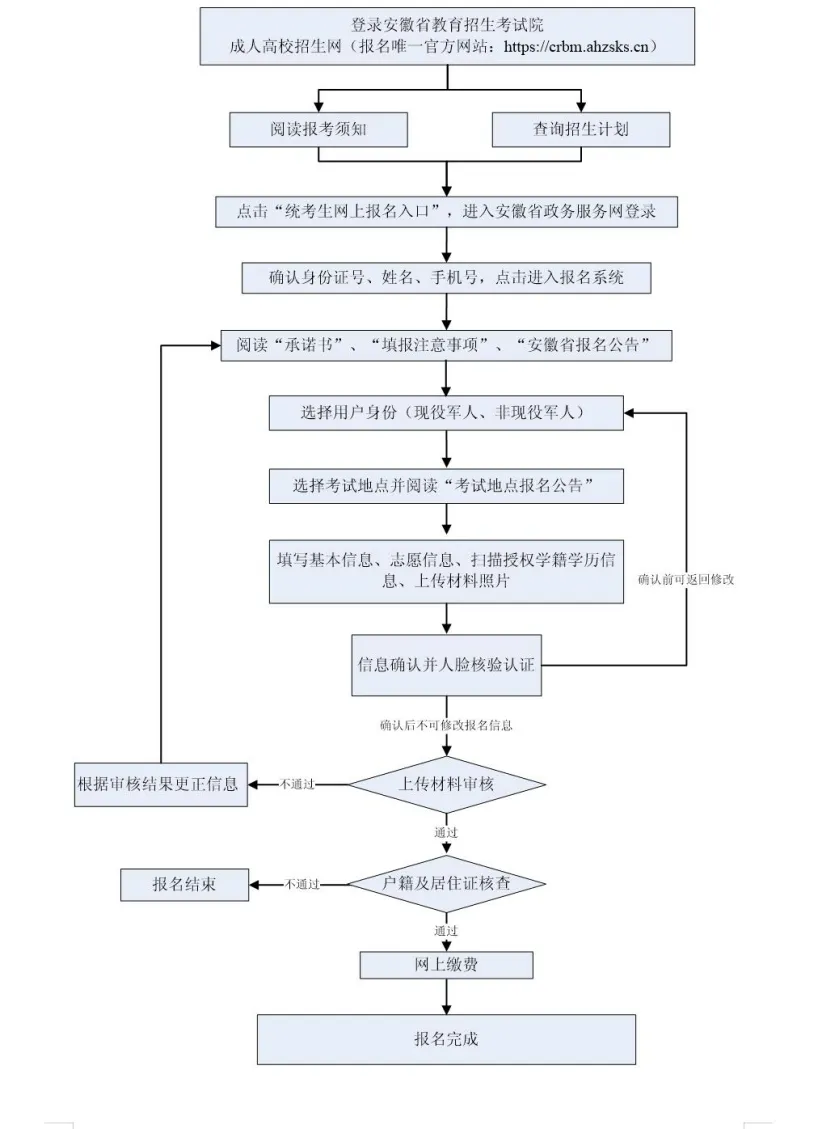 2024年安徽成考報名時間,成人高考報名什么時候截止