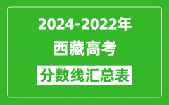 西藏2024-2022近三年高考分數(shù)線匯總表(2025參考)