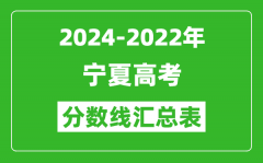 寧夏2024-2022近三年高考分數(shù)線匯總表(2025參考)