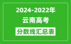 云南2024-2022近三年高考分數(shù)線匯總表(2025參考)