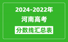 河南2024-2022近三年高考分?jǐn)?shù)線匯總表(2025參考)