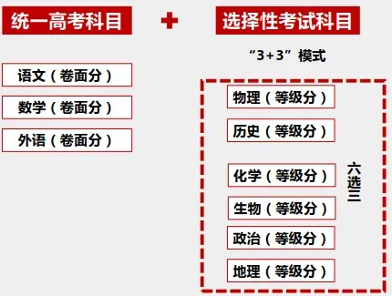 2025年北京高考改革方案,北京最新高考模式是什么？