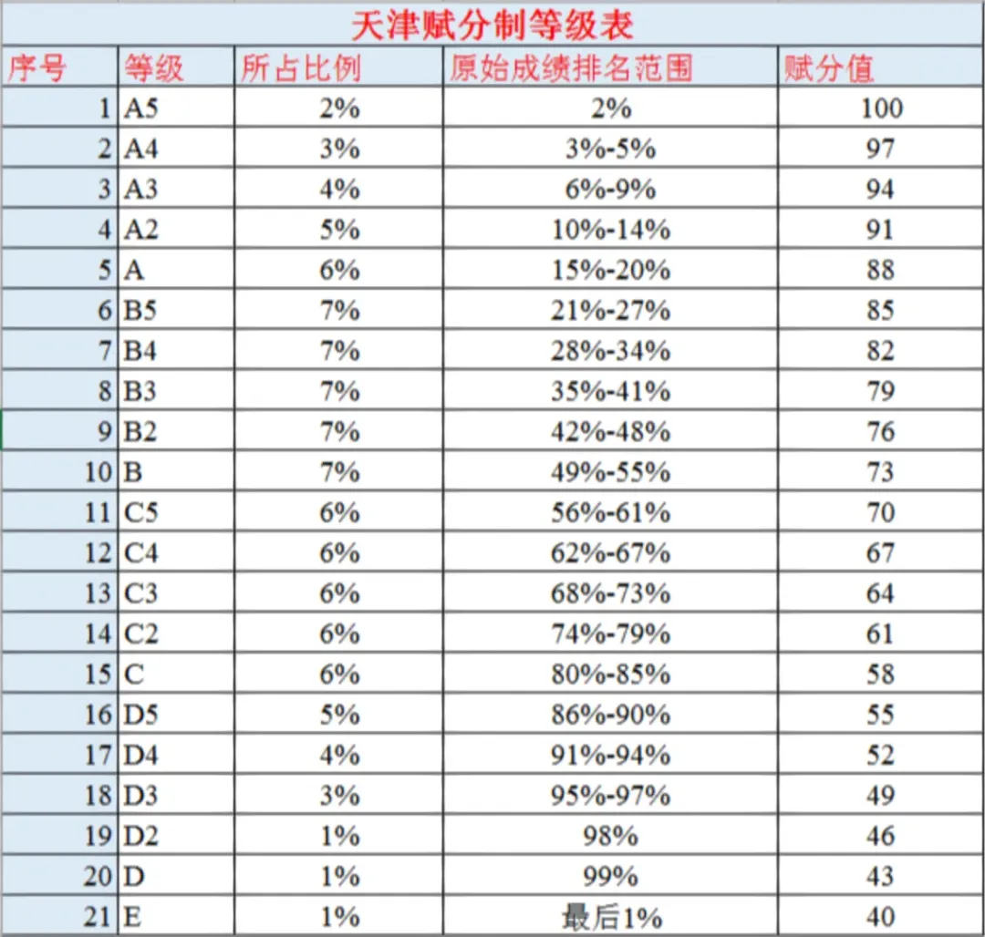 天津2025高考改革最新方案,天津新高考模式是什么？