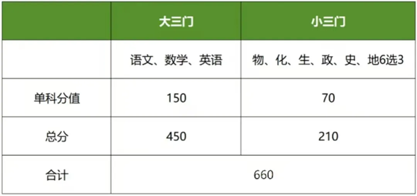 2025年上海高考改革方案,上海最新高考模式是什么？