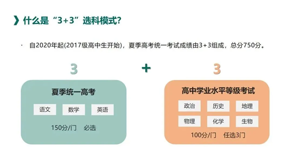 2025年海南高考改革方案,海南最新高考模式是什么？