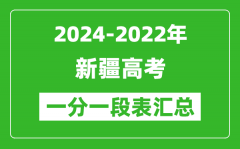 新疆2022-2024近三年高考一分一段表(2025報考參照)