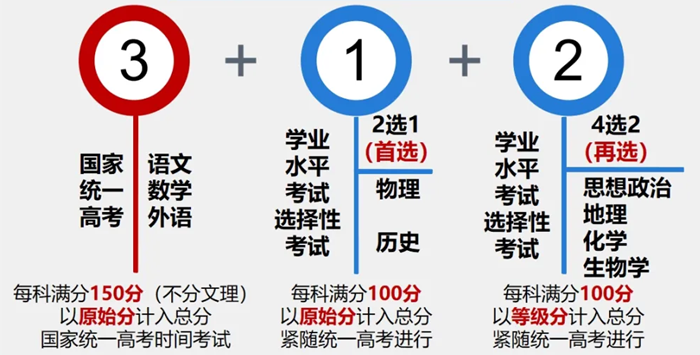 2025年內(nèi)蒙古高考滿分是多少分,高考總分及各科分值一覽表