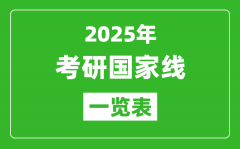 2025年考研國(guó)家線(xiàn)一覽表(含近三年國(guó)家分?jǐn)?shù)線(xiàn)匯總)