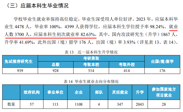 2025中國(guó)地質(zhì)大學(xué)（武漢）就業(yè)率及就業(yè)前景怎么樣_好就業(yè)嗎？