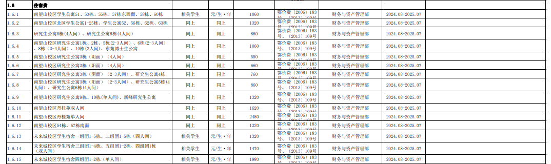 2025中國(guó)地質(zhì)大學(xué)（武漢）學(xué)費(fèi)多少錢一年？