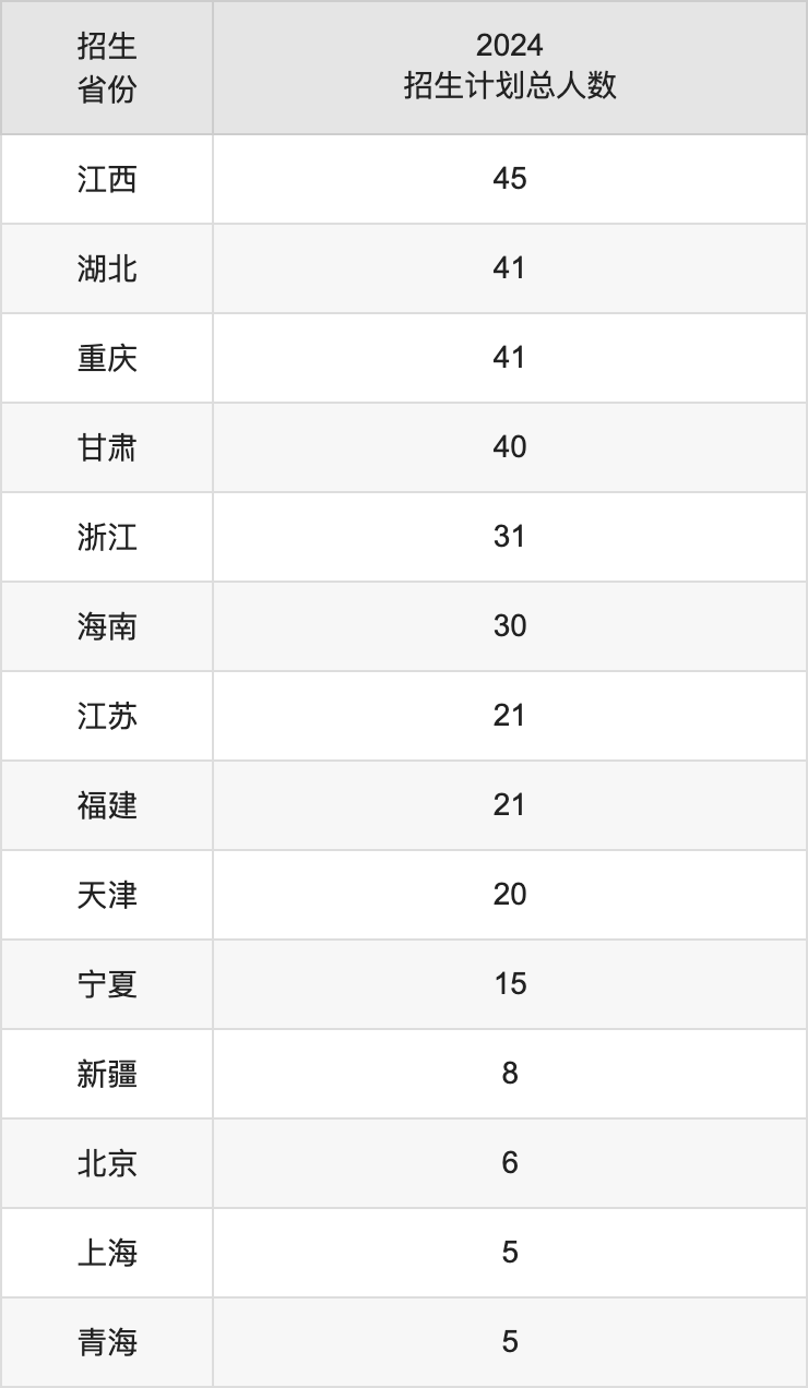 東北農(nóng)業(yè)大學2025年高考招生簡章及各省招生計劃人數(shù)