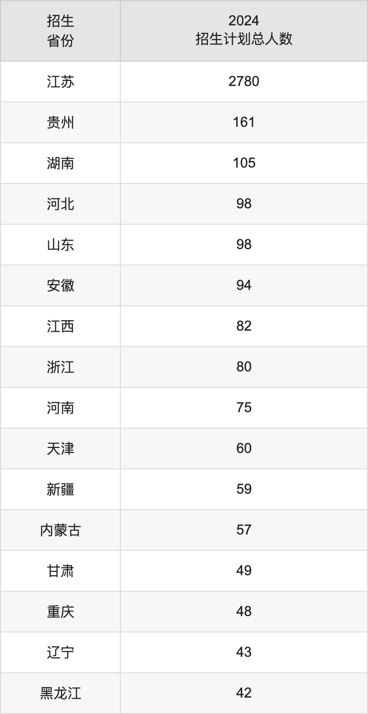 南京師范大學2025年高考招生簡章及各省招生計劃人數(shù)