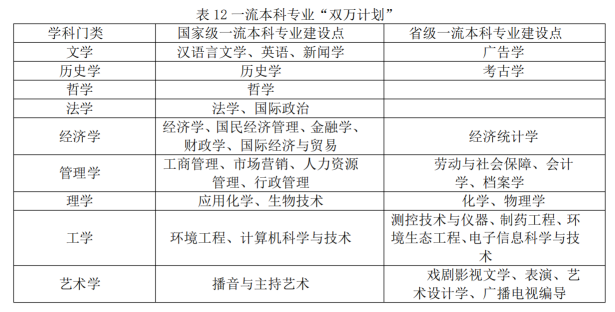 2025遼寧大學(xué)王牌專業(yè)有哪些_遼寧大學(xué)最好的專業(yè)排行榜