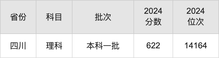 2025年華北電力大學(xué)錄取分?jǐn)?shù)線是多少？（含錄取位次）