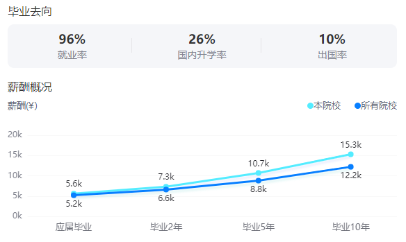 2025南京師范大學(xué)就業(yè)率及就業(yè)前景怎么樣_好就業(yè)嗎？