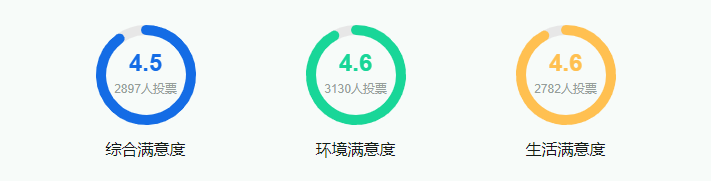 西南財經(jīng)大學(xué)是985還是211大學(xué)？