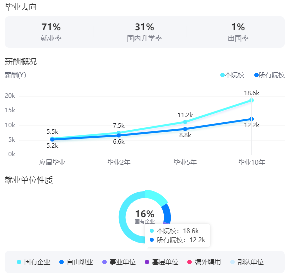 2025內(nèi)蒙古大學(xué)就業(yè)率及就業(yè)前景怎么樣_好就業(yè)嗎？