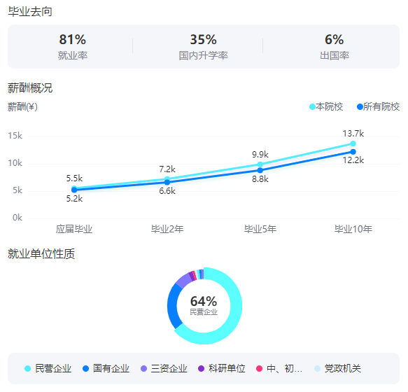 2025東北農業(yè)大學就業(yè)率及就業(yè)前景怎么樣_好就業(yè)嗎？