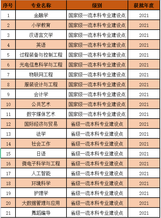 2025江南大學(xué)王牌專(zhuān)業(yè)有哪些_江南大學(xué)最好的專(zhuān)業(yè)排行榜