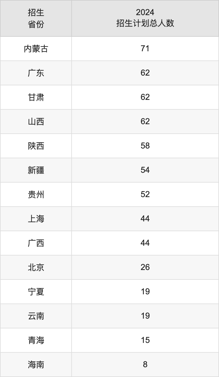 江南大學(xué)2025年本科招生簡(jiǎn)章及各省招生計(jì)劃人數(shù)