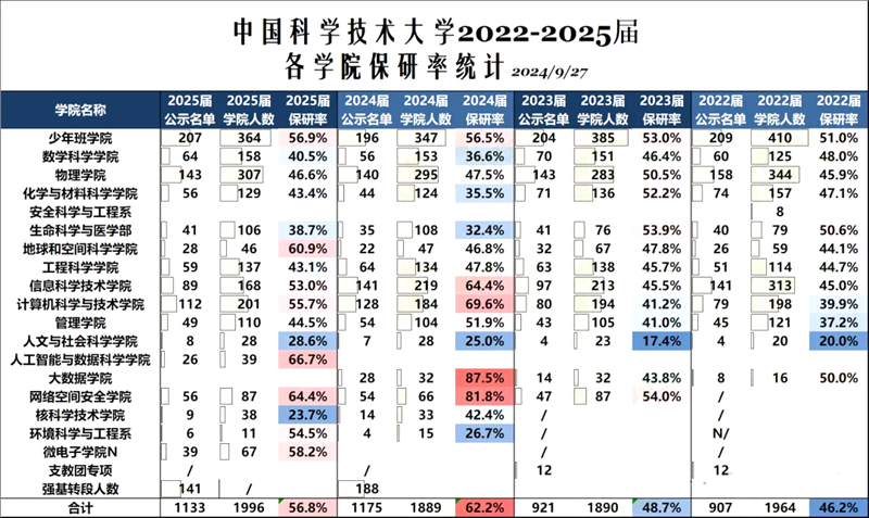 2025中國科學技術(shù)大學王牌專業(yè),中科大最好的專業(yè)排行榜