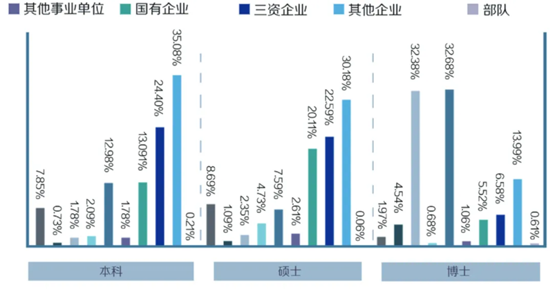 2025復(fù)旦大學(xué)就業(yè)率是多少,最好的專業(yè)是什么？